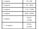 Подскажите по нормам хгч