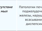 Девочки S.O.S. к какому врачу записаться