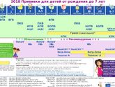 Прививки.План вакцинации.