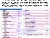 Кто что слышал про