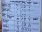 Можно ли жделать массаж, если плохая кровь?