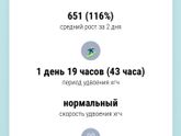 Растём))