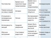 три характера ребенка