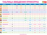 Меню ребенка в 10 мес.😭🐽