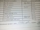 Гормоны.