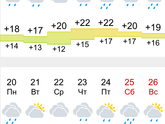 Слава богу! Ещё неделя жары и все