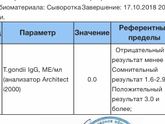 Девочки пришли результаты анализов