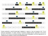 Таблица скачков роста по