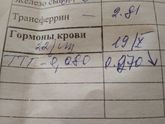 Женская консультация. Проверяйте анализы
