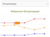 Тромбо асс в 3 триместре