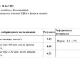 Результаты глюкозо-толерантного теста 💉