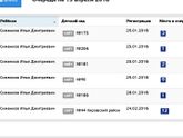 Очередь движется.