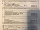 Список анализов перед эко