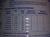 Сколько нужно смеси