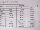 Тромбо асс в 3 триместре