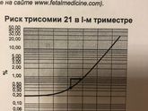 Скрининг