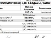 Повышеные АСТ и АЛТ