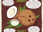 Пошаговая инструкция как почистить кокос