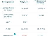 Девочки почему фибриноген может