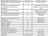 Астенозооспермия. Кто забеременел ??