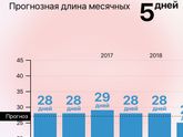 Что за цикл?