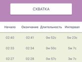 Как понять что пора?