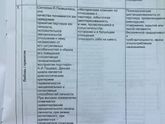 Пятиступенчатый метод преодоления конфликта ( часть 4)