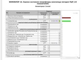 Фемофлор,ПЦР кто разбирается?