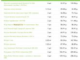 Покритикуйте списки покупок! Продукты.