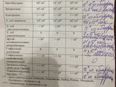 Дисбактериоз