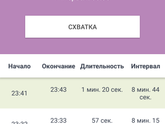 Каменеет живот.