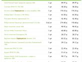 Покритикуйте списки покупок! Продукты.
