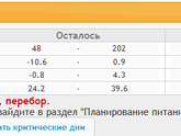 Дневник похудения и не только. День 33