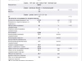 Спермограмма - помогите с расшифровкой!