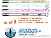 ОРВИ