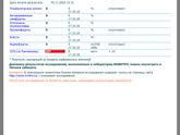 Это просто какая-то жесть/ темпа 3 день под 40
