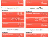 Моя активность )