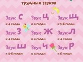 Звуки