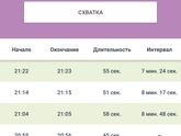 Начала засекать свои боли