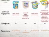 Пост одного Эколога??