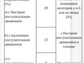 Результаты СГ
