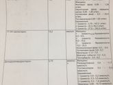 Девочки помогите советом) Был