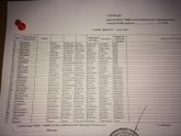 График дежурств в кулакова на август 2018