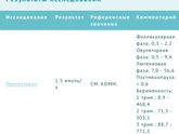 Кто разбирается в прогестероне? Зайдите пожалуйста