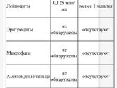 Результаты СГ