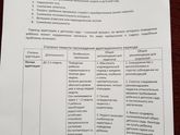 тяжелая адаптация к дс