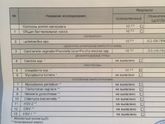 Помогите пожалуйста расшифровать анализы!!! Буду очень благодарна