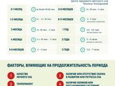 НОРМЫ СНА И БОДРСТВОВАНИЯ!