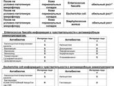 Пассев на условно - патогенную микрофлору у 2х месячного малыша
