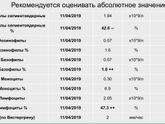 Климакс?
